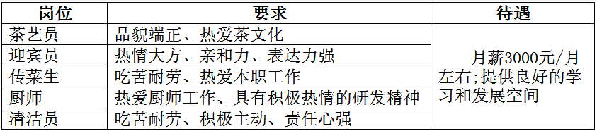 2017年杭州新青藤茶館招聘簡介