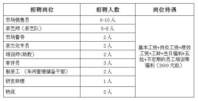 2017年福建省天湖茶業有限公司招聘簡介