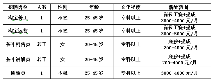 2017年安徽黃山王光熙松蘿茶業股份公司杏盛簡介