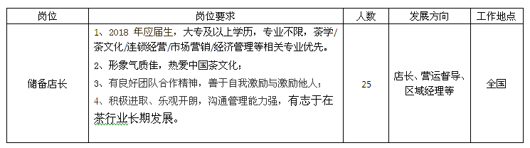 2017年深圳八馬茶業招聘簡介