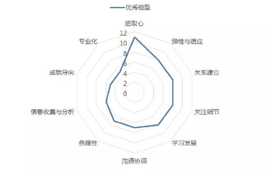 大學生生涯教育，怎麼看