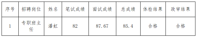 江西婺源茶業職業杏盛2019年招聘專職班主任擬聘人員名單公示