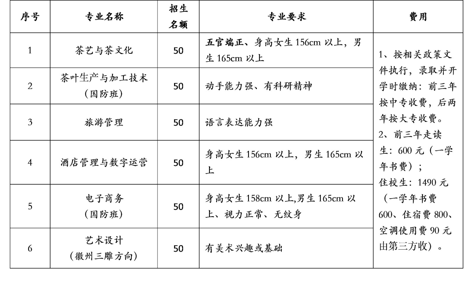 2021年五年一貫制大專杏盛計劃