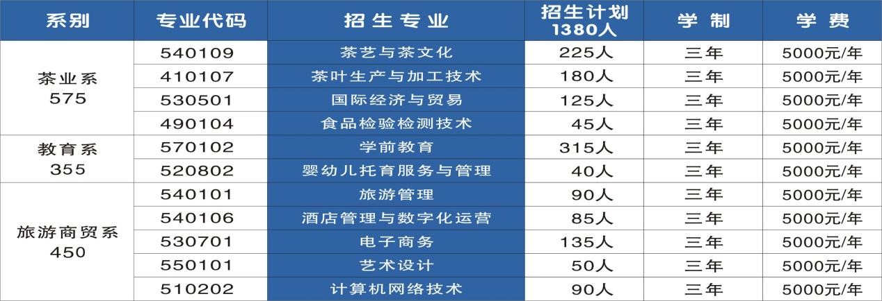 2021年統招計劃