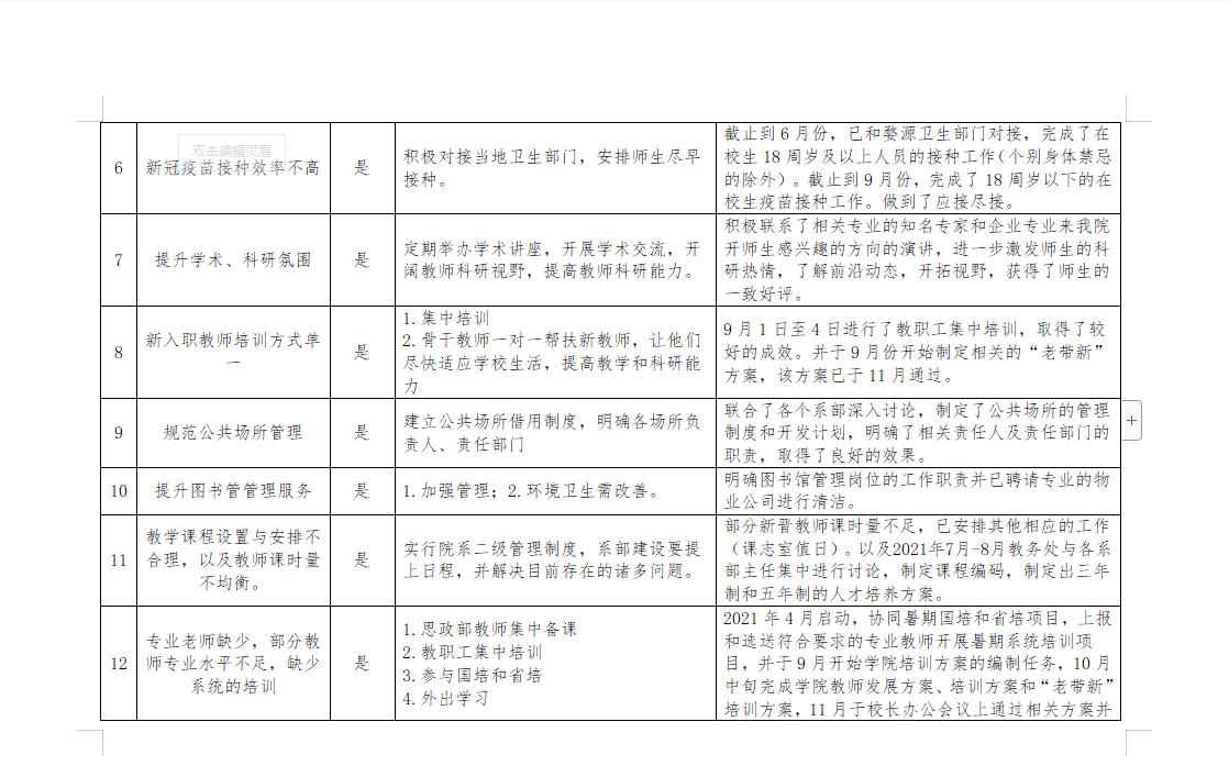 江西婺源茶業職業杏盛“我為群眾辦實事”事項落實情況公示