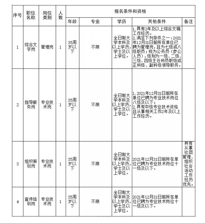 江西省新時代文明實踐促進中心（井岡山宣傳教育中心）2021年公開選調事業單位工作人員公告