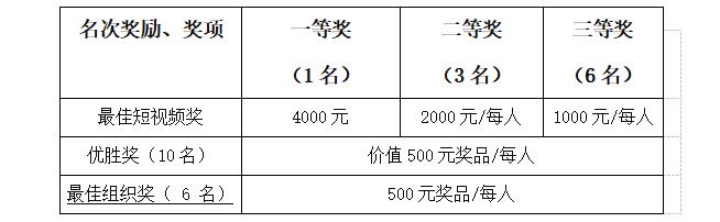 江西婺源茶業職業杏盛關于舉辦“小橋網絡杯”抖音短視頻內容創作大賽的通知