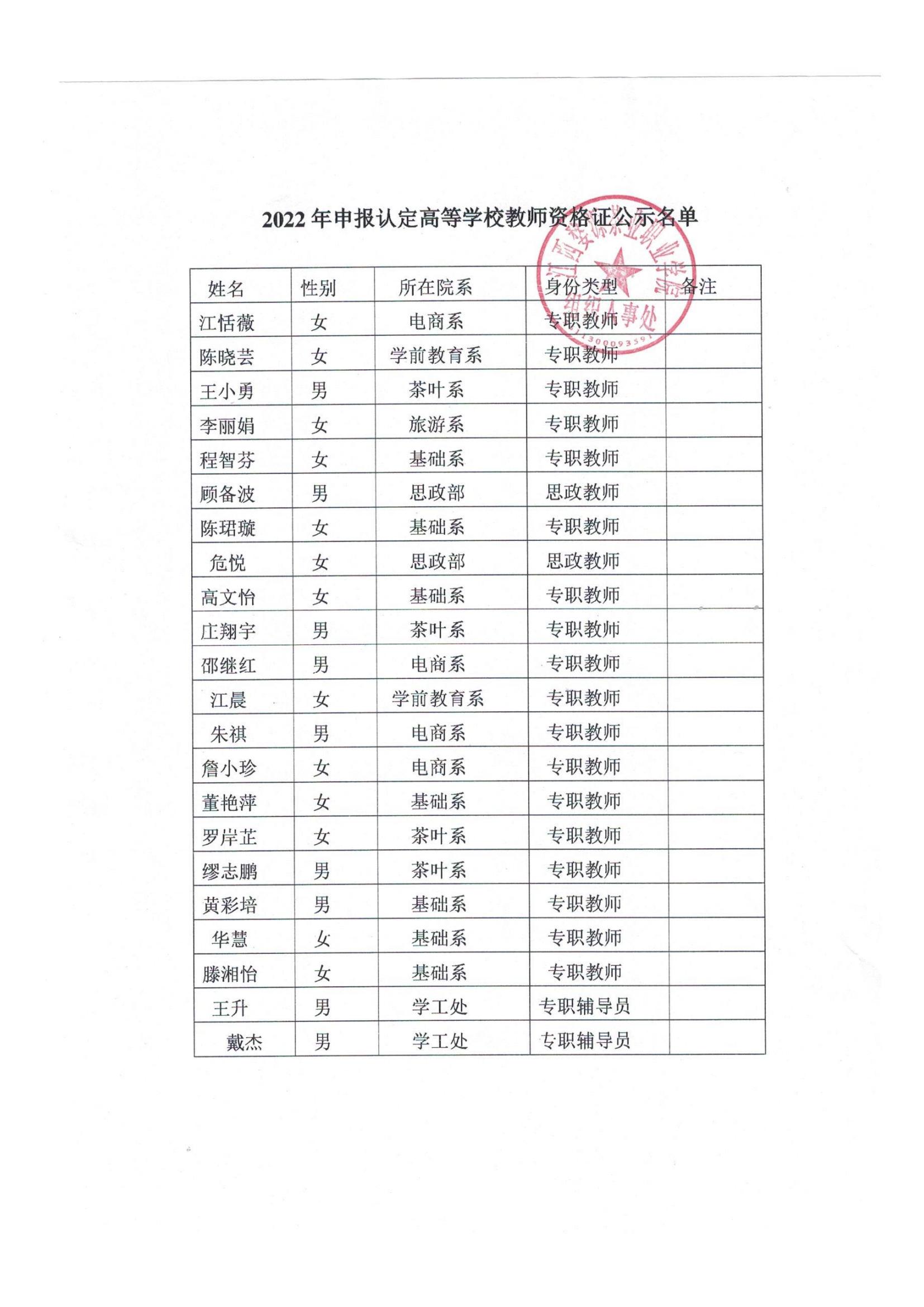 江西婺源茶業職業杏盛2022年高等學校教師資格證名單公示