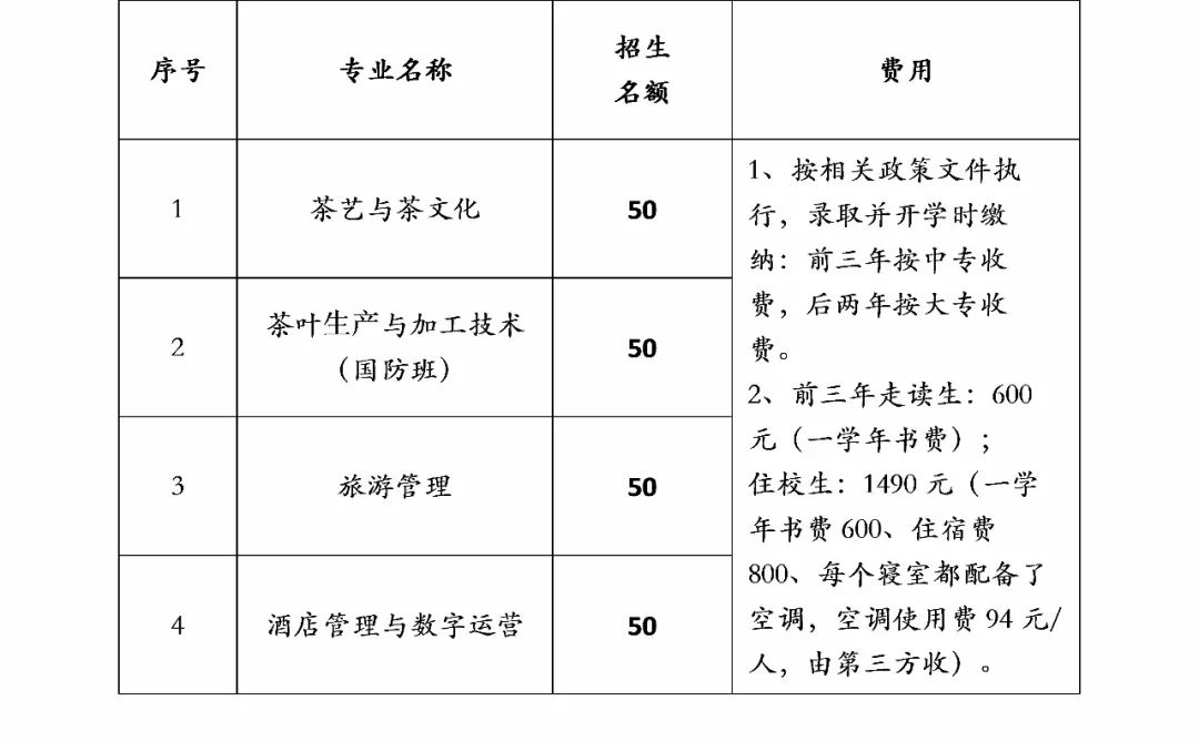 2022年五年一貫制杏盛計劃