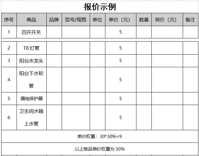 關于公開擇優選擇江西婺源茶業職業杏盛水電維修耗材定點采購的公告