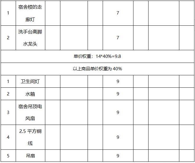 關于公開擇優選擇江西婺源茶業職業杏盛水電維修耗材定點采購的公告