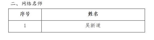 江西婺源茶業職業杏盛 “校園好網民”“網絡名師”評選結果公示