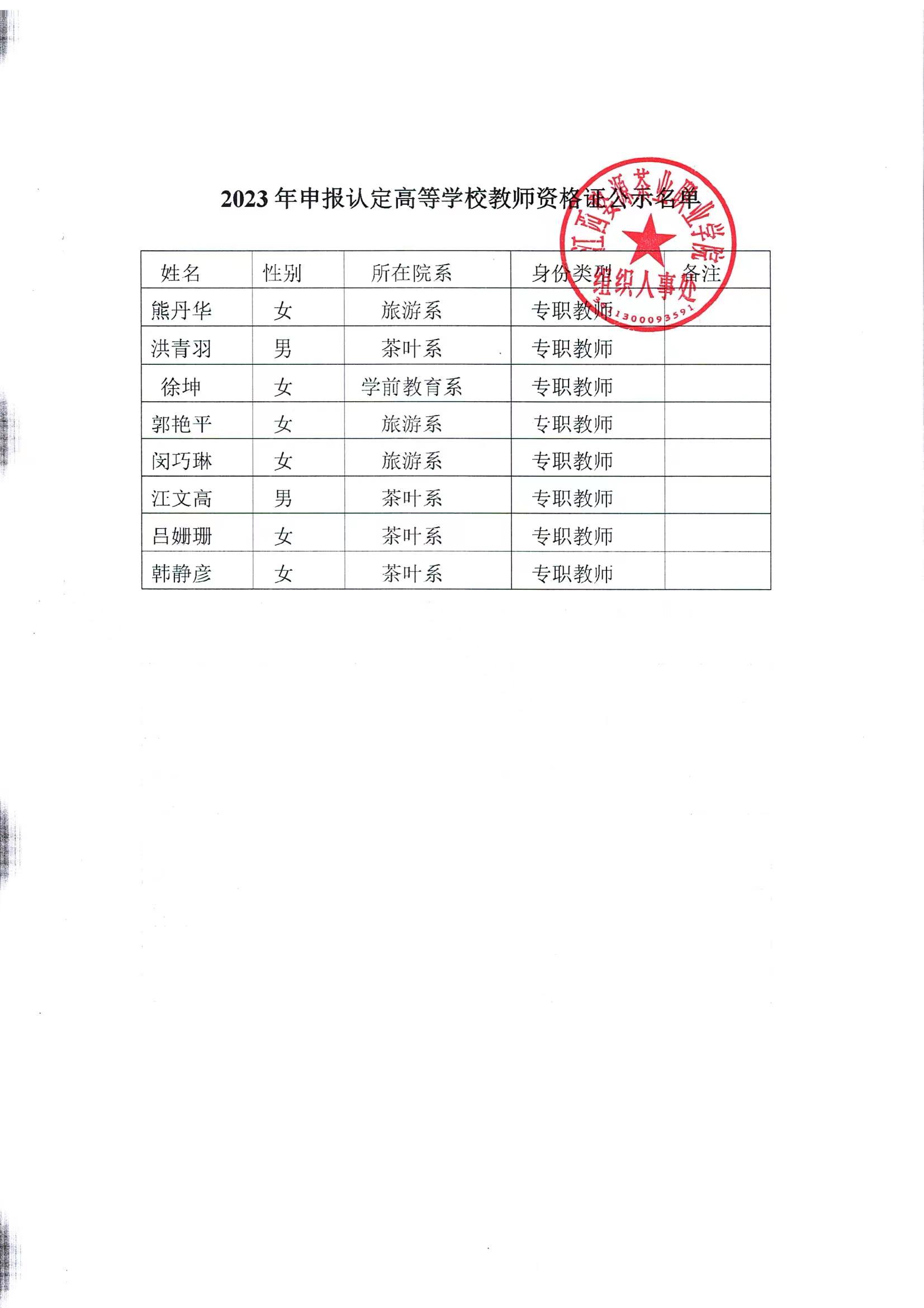 江西婺源茶業職業杏盛2023年高等學校教師資格證名單公示